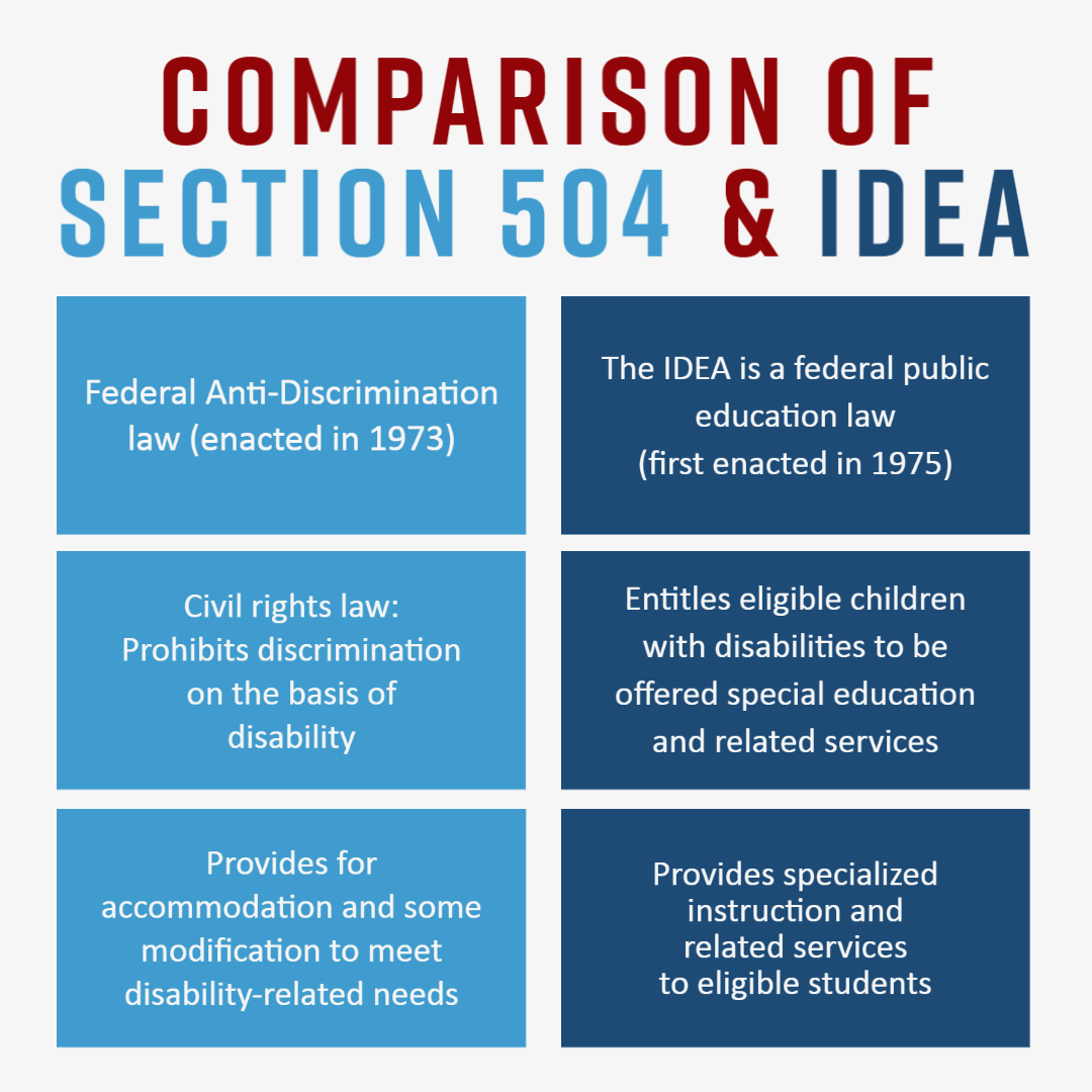 comparing-and-contrasting-idea-and-section-504